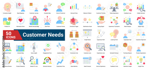 A collection of Customer Needs icons. Containing insights, feedback, behavior, and expectations. Ideal for customer research, marketing strategy, and experience design.