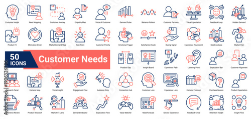 A collection of Customer Needs icons. Containing insights, feedback, behavior, and expectations. Ideal for customer research, marketing strategy, and experience design.