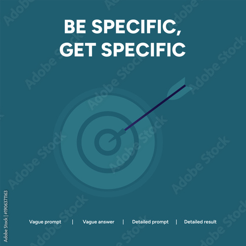 Arrow hitting the bullseye of a target, symbolizing the importance of specific prompts for achieving desired AI results