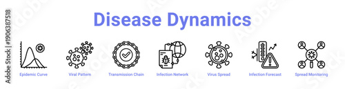 Disease Dynamics Icon Banner and Collection