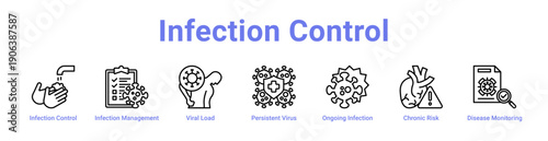 Infection Control Icon Banner and Collection