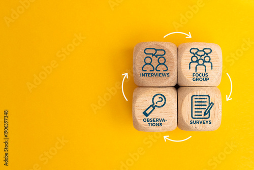 puzzle with words and icons interviews, surveys, focus groups and observations. What are the 4 main primary research methods?