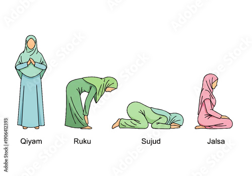 Vector flat design illustration of four Muslim women in different prayer positions, including Qiyam, Ruku, Sujud, and Jalsa, against a clean white background with a simple and educational
