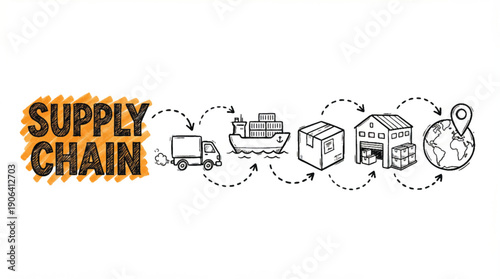 Horizontal sketch of supply chain icons showing truck ship package warehouse globe flow