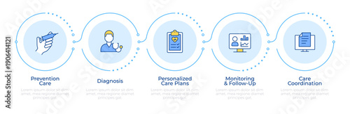 Key components of chronic disease management infographic 5 steps. Patient monitoring. Flow chart infochart. Editable vector info graphics icons. Montserrat-SemiBold, Regular fonts used