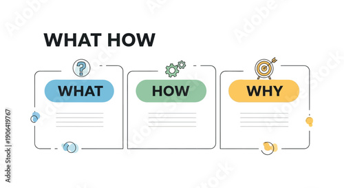 Conceptual diagram illustrating what how and why questions within rectangular boxes on transparent background silhouette high quality professional detailed modern elegant