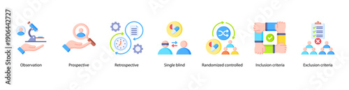 Study Design Approaches web banner featuring Observation, Prospective, Retrospective, Single Blind, Randomized Controlled, Inclusion Criteria, and Exclusion Criteria.