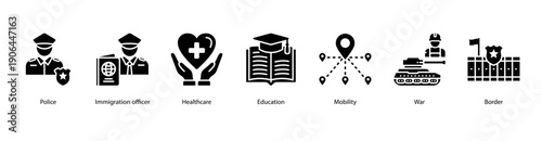 Border and Security Control web banner vector illustration featuring Police, Immigration officer, Healthcare, Education, Mobility, War, and Border.