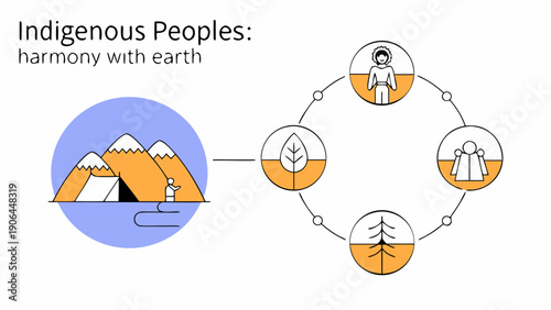 Indigenous peoples living in harmony with nature and earth, surrounded by mountains and trees in a serene landscape illustration