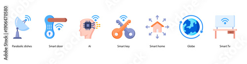 Advanced Smart Systems web banner illustration featuring Parabolic Dishes, Smart Door, AI, Smart Key, Smart Home, Globe, and Smart TV.