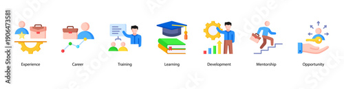 Career Development web banner illustration featuring Experience, Career, Training, Learning, Development, Mentorship, and Opportunity.