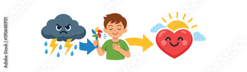 child moving icon from angry cloud to sunny heart after using tool visual self regulation success clean shapes. colored flat icon vector illustration