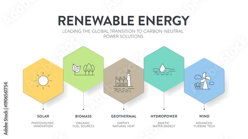 Renewable Energy Infographic Vector. Solar, Biomass, Geothermal, Hydropower, Wind. Global Transition to Carbon-Neutral Power Solutions and Green Sustainability Diagram Presentation Slide Template.