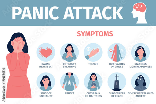 Panic attack symptoms. Info poster with signs of mental anxiety problems. Tremor, headache, difficulty breath, dizziness. Psycho trauma, recent vector medical banner