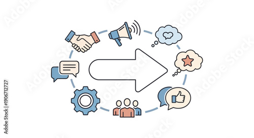 Conceptual illustration of a well-functioning organization