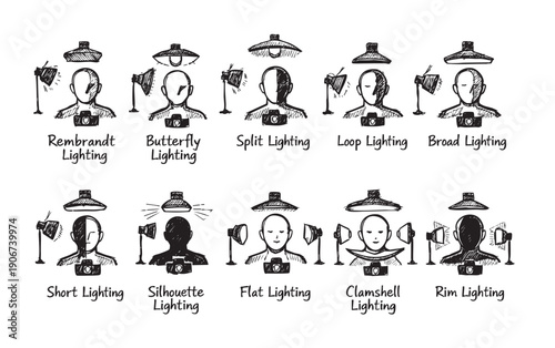 Illustrative guide showcasing various lighting techniques in photography, including Rembrandt, butterfly, split, and more. Perfect for educational materials, articles, or blog posts.