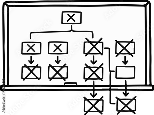 A whiteboard displays a branching diagram with crossed-out boxes