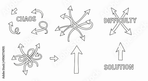 Arrows illustrating chaos, difficulty, and a clear path to a solution
