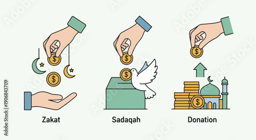 Ramadhan Kareem Illustrating Zakat, Sadaqah, and Donations for Charity