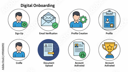 Eight circles showcasing digital onboarding stages with icons, depicting a user's progress
