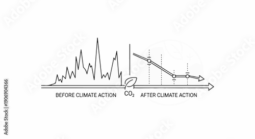 Graph shows volatile CO2 levels before action, declining trend after climate action