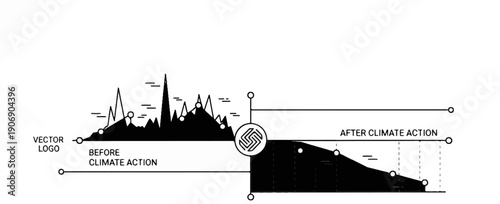 Graphic comparison of data trends before and after climate action, showing a decline