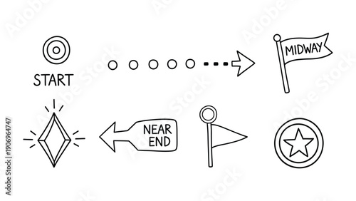 Journey's Roadmap: Hand-drawn icons that represent the beginning, middle, and end, guiding the viewer through a series of steps or stages, a journey through a process.