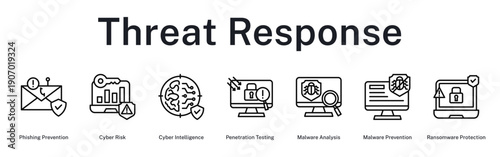 Threat Response strategy preventing phishing, analyzing risks, testing vulnerabilities, and protecting against malware attacks
