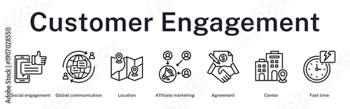 Customer engagement workflow from social outreach to localized affiliate partnerships and rapid response