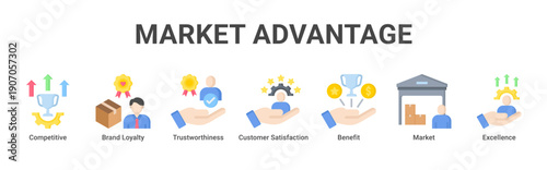 Market Advantage web banner icon vector illustration with icons of Competitive, Brand Loyalty, Trustworthiness, Customer Satisfaction, Benefit, Market and Excellence