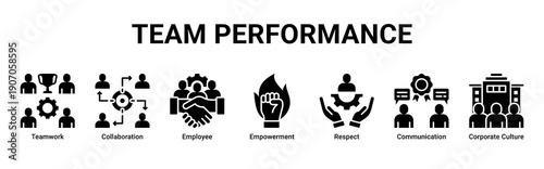 Team Performance web banner icon vector illustration with icons of Teamwork, Collaboration, Employee, Empowerment, Respect, Communication and Corporate Culture