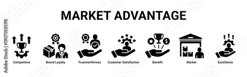 Market Advantage web banner icon vector illustration with icons of Competitive, Brand Loyalty, Trustworthiness, Customer Satisfaction, Benefit, Market and Excellence