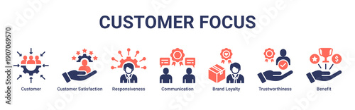 Customer Focus web banner icon vector illustration with icons of Customer, Customer Satisfaction, Responsiveness, Communication, Brand Loyalty, Trustworthiness and Benefit