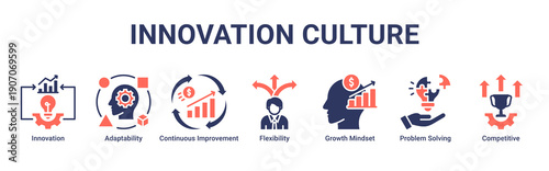 Innovation Culture web banner icon vector illustration with icons of Innovation, Adaptability, Continuous Improvement, Flexibility, Growth Mindset, Problem Solving and Competitive