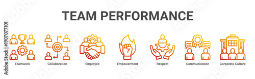 Team Performance web banner icon vector illustration with icons of Teamwork, Collaboration, Employee, Empowerment, Respect, Communication and Corporate Culture