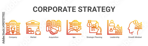 Corporate Strategy web banner icon vector illustration with icons of Company, Market, Acquisition, Ipo, Strategic Planning, Leadership and Growth Mindset