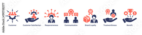 Customer Focus web banner icon vector illustration with icons of Customer, Customer Satisfaction, Responsiveness, Communication, Brand Loyalty, Trustworthiness and Benefit