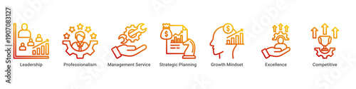 Business Leadership web banner icon vector illustration with icons of Leadership, Professionalism, Management Service, Strategic Planning, Growth Mindset, Excellence and Competitive