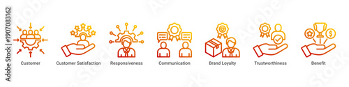 Customer Focus web banner icon vector illustration with icons of Customer, Customer Satisfaction, Responsiveness, Communication, Brand Loyalty, Trustworthiness and Benefit