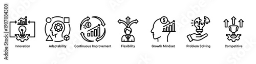 Innovation Culture web banner icon vector illustration with icons of Innovation, Adaptability, Continuous Improvement, Flexibility, Growth Mindset, Problem Solving and Competitive