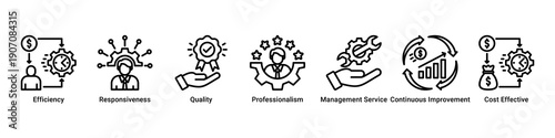 Operational Excellence web banner icon vector illustration with icons of Efficiency, Responsiveness, Quality, Professionalism, Management Service, Continuous Improvement and Cost Effective