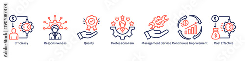 Operational Excellence web banner icon vector illustration with icons of Efficiency, Responsiveness, Quality, Professionalism, Management Service, Continuous Improvement and Cost Effective