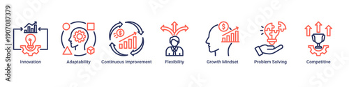Innovation Culture web banner icon vector illustration with icons of Innovation, Adaptability, Continuous Improvement, Flexibility, Growth Mindset, Problem Solving and Competitive