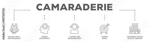 Camaraderie banner web icon vector illustration concept with icon of Mutual Trust and Friendship, Shared Experiences, Support and Encouragement, Shared Goals, Enjoyment in Each Other's Company