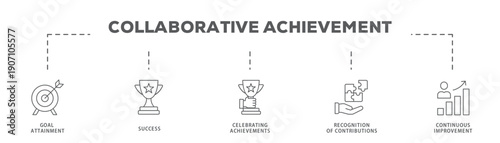 Collaborative Achievement banner web icon vector illustration concept with icon of Goal Attainment, Success, Celebrating Achievements, Recognition of Contributions, Continuous Improvement