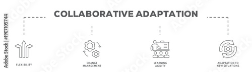 Collaborative Adaptation banner web icon vector illustration concept with icon of Flexibility, Change Management, Learning Agility, Adaptation to New Situations