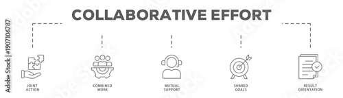 Collaborative Effort banner web icon vector illustration concept with icon of Joint Action, Combined Work, Mutual Support, Shared Goals, Result Orientation