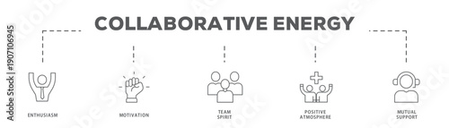 Collaborative Energy banner web icon vector illustration concept with icon of Enthusiasm, Motivation, Team Spirit, Positive Atmosphere, Mutual Support