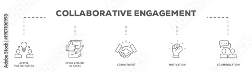 Collaborative Engagement banner web icon vector illustration concept with icon of Active Participation, Involvement in Tasks, Commitment, Motivation, Communication