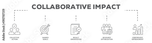 Collaborative Impact banner web icon vector illustration concept with icon of Collective Action, Shared Goals, Result Orientation, Resource Optimization, Continuous Improvement